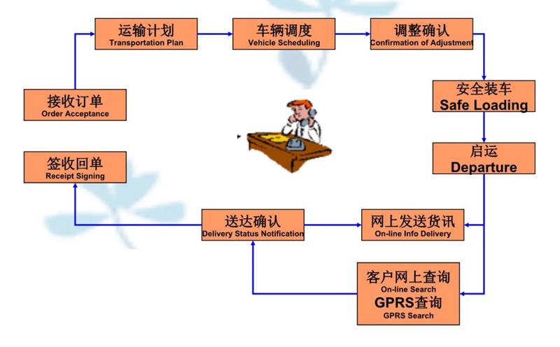 苏州到黄陂搬家公司-苏州到黄陂长途搬家公司